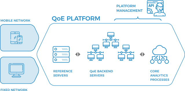 QoE optimization, Optare Solutions, Telecommunications