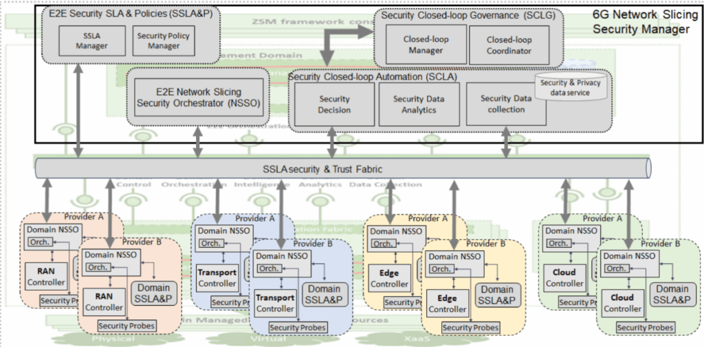 arquitetura-opensec-1-1024x506