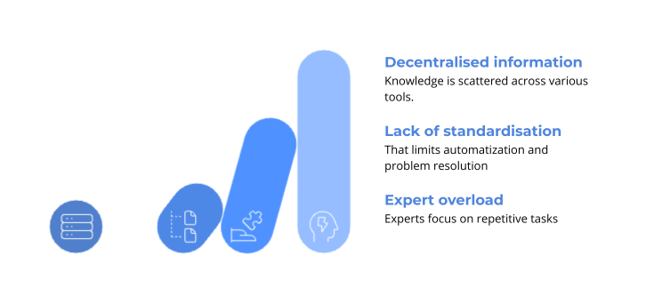 iNFOGRAFIA-ARTICULO-AI-SUPPORT-AGENTS