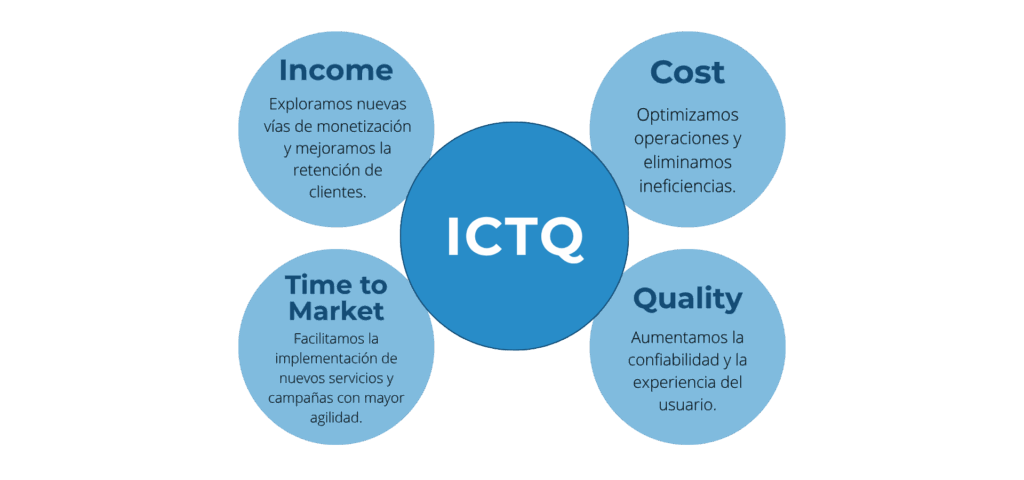 Grafico-ICTQ-Landing-FSM_900PX_ESP-1024x480