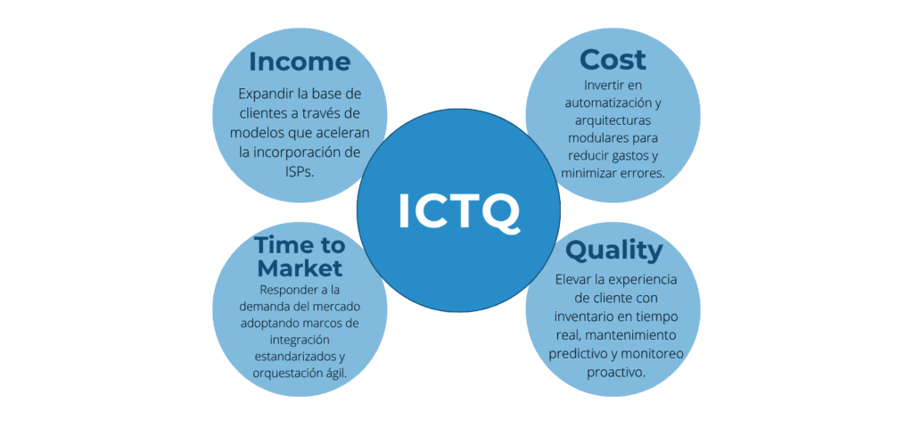 Grafico-ICTQ-Landing-FTTH_900PX_ESP-1024x480